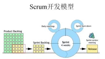 互聯網行業中“以終為始”的業務型技術支持實踐與技術轉讓