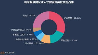 GDP大省成互聯網“荒漠”？——解讀山東互聯網發展與網絡技術開發現狀