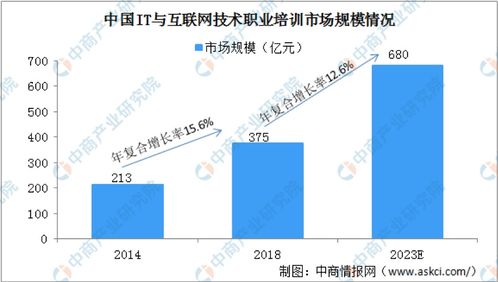 2021年IT職業(yè)培訓(xùn)機(jī)構(gòu) 聚焦前沿技術(shù)轉(zhuǎn)化，構(gòu)建多極競爭新格局