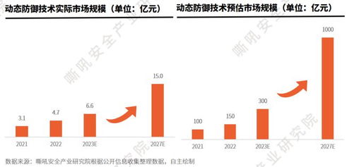嘶吼安全產(chǎn)業(yè)研究院發(fā)布《中國網(wǎng)絡(luò)安全細(xì)分賽道發(fā)展與技術(shù)創(chuàng)新趨勢洞察報(bào)告》，探討技術(shù)轉(zhuǎn)讓新機(jī)遇