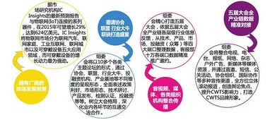 第六屆國際智能穿戴技術(shù)創(chuàng)新應(yīng)用峰會暨展覽 技術(shù)轉(zhuǎn)讓引領(lǐng)產(chǎn)業(yè)新浪潮